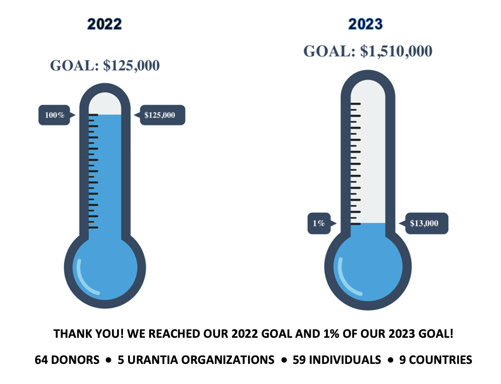 the-founders-fund-the-center-for-unity